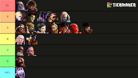 Street Fighter 6 Ranked Progress Tier List (Community Rankings) - TierMaker