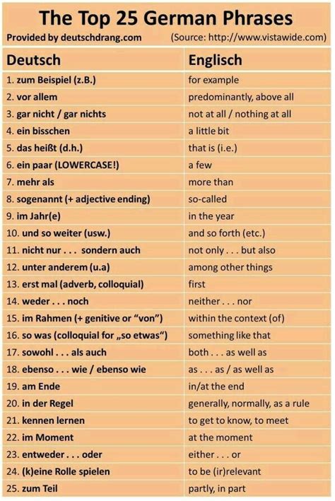 Common German phrases | German phrases learning, German phrases, Learn ...