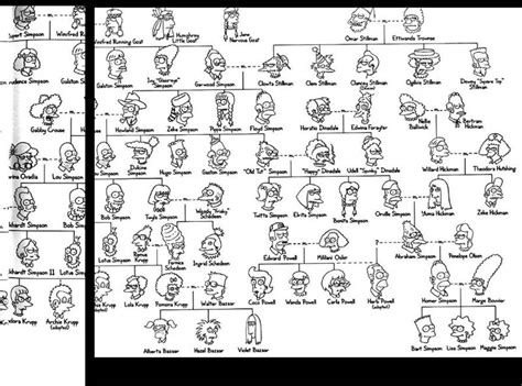 Simpsons family tree - Imagui