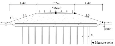 Cross section of the modelled road embankment. | Download Scientific Diagram