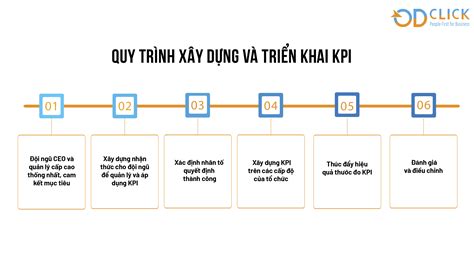 quy trình kpi-01 - Công ty TNHH Tư vấn Quản lý OD Click