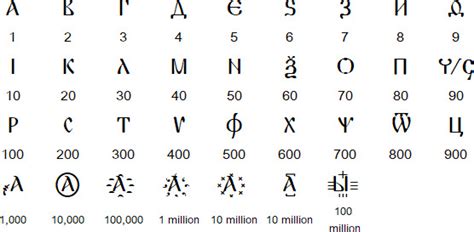 Different Languages Alphabet