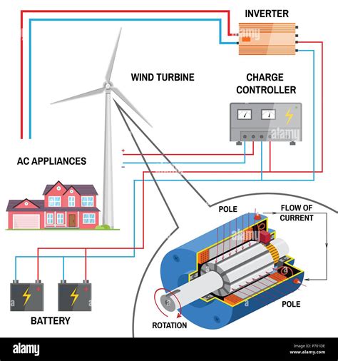 Wind turbine system for home. Renewable energy concept. Simplified ...