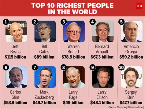 2018 Richest Person in the world : Here's a list of world's top 10 richest people in 2018 ...