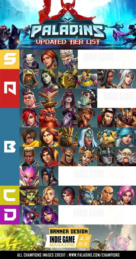 Paladins Tier List Ranked From Best to Worst as of 2019 | IndieGameMag - IGM