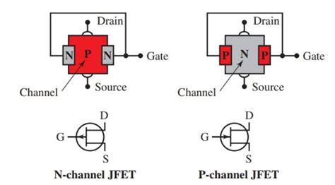 Field-Effect Transistor (FET) Types | JFET & MOSFET Construction ...