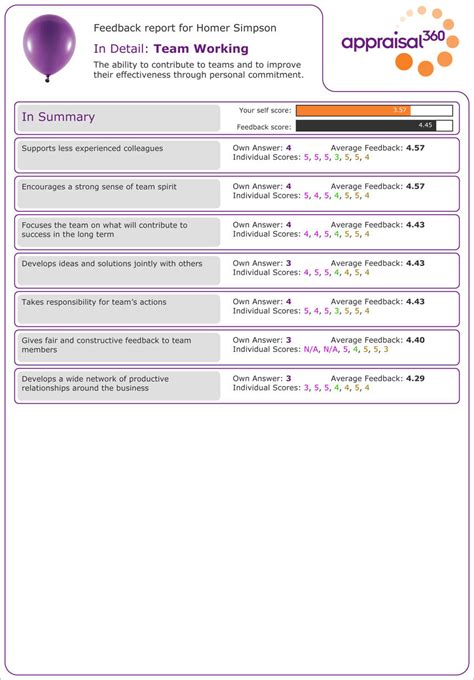 évaluation 360 degrés questionnaire