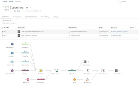 Tableau Prep Pricing, Reviews and Features (February 2021) - SaaSworthy.com