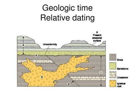 Fossils And Relative Dating Ppt – Telegraph