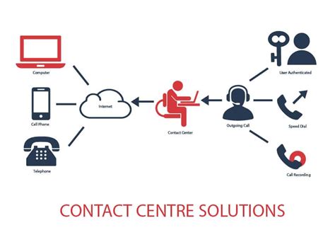 Contact Center Solution - AcmaTel Solutions