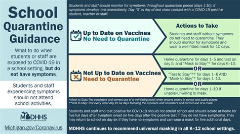 What to know about updated K-12 schools and COVID-19 guidance