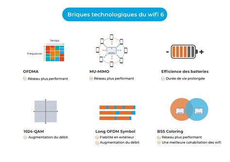 WiFi 6 : Features, benefits and conditions of deployment - Synelience Group