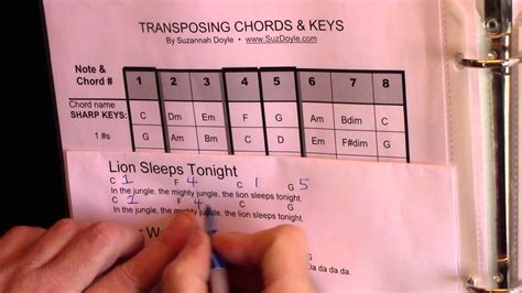 How to Transpose a Song's Chords and Key (MAJOR KEYS) Chords - Chordify