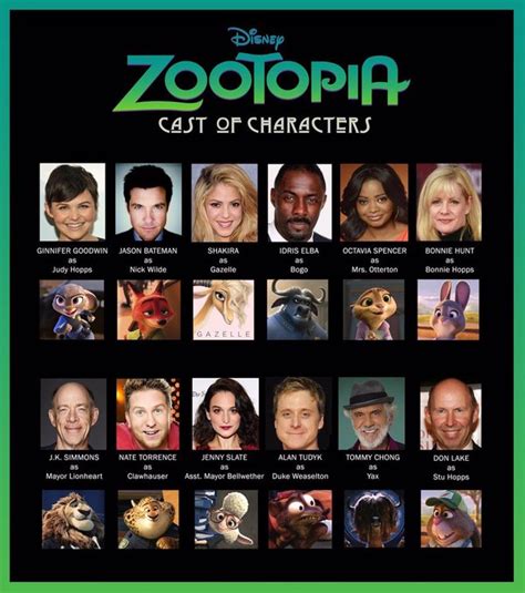 The Second Star to the Right: [Disney] Reparto de Zootropolis / Zootopia's Cast