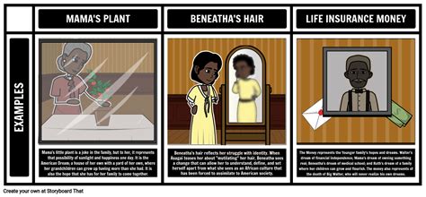 A Raisin in the Sun Themes and Symbols Storyboard