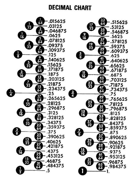 Convert Inches To Tenths Chart