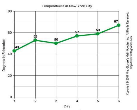 Line & Bar Graphs | Data Handling & Graphs | Graphical Data