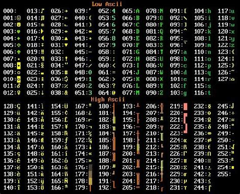 Que Es El Codigo Ascii Tabla De Caracteres Tecnologia Informatica Images | Images and Photos finder