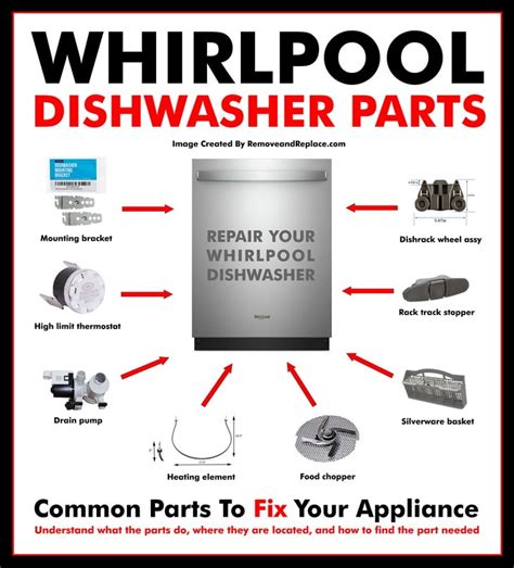 Replacement Parts For Whirlpool Gold Series Dishwasher | Reviewmotors.co