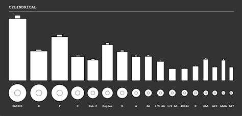 Data Graphics About Batteries, Trump, Environment, Soccer — DataViz Weekly