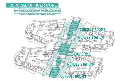 Health Infrastructure Psychiatric Hospital