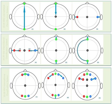 Location of Primary Motor Cortex and Dorsolateral Prefrontal cortex via ...