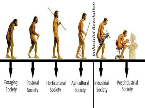 UCSP - 2 Human Biocultural and Social Evolution ~ Module ko, Module mo ...