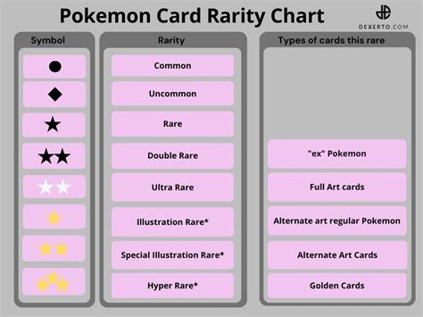 Are Gold Pokemon Cards real? Golden cards explained - Dexerto