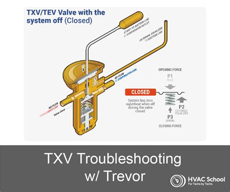 TXV Troubleshooting w/ Trevor - HVAC School