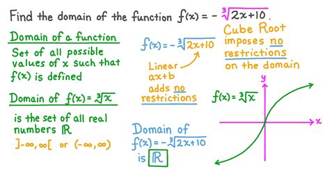 Question Video: Finding the Domain of a Cube Root Function with ...