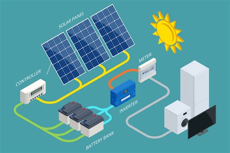 How Do Solar Batteries Work? - Bend, Oregon Solar Panels