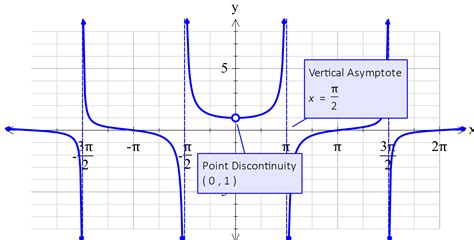 FX Graph