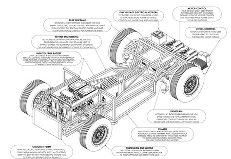 Scalable Electric Powertrain – Design Show 2018