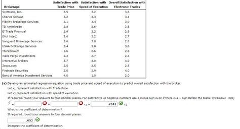 Solved Satisfaction with Satisfaction with Overall | Chegg.com