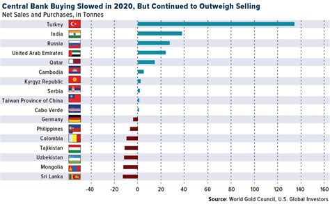 Top 10 Countries with Largest Gold Reserves - U.S. Global Investors