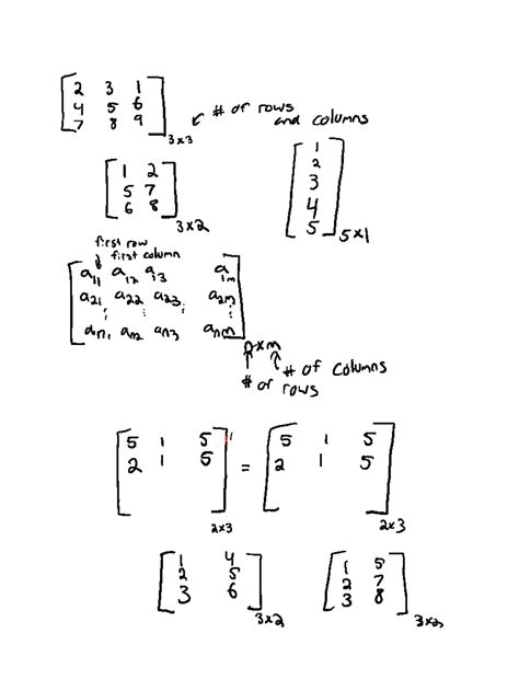 Chapter 2 Matrices - Notes and some things I had from Linear Algebra when I took the coarse ...