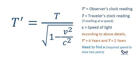 lorentz-transformation-equation-a-time-for-me – Maths Guy