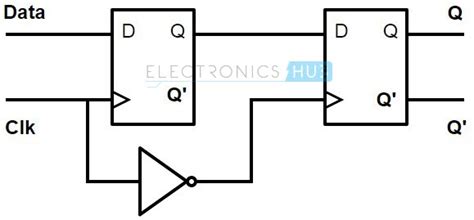 [DIAGRAM] Positive Edge Triggered Master Slave D Flip Flop Timing Diagram - MYDIAGRAM.ONLINE