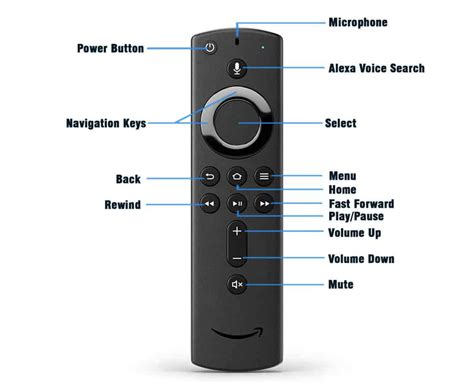 IPTV FIRE STICK - PC CONNECTION CURAÇAO