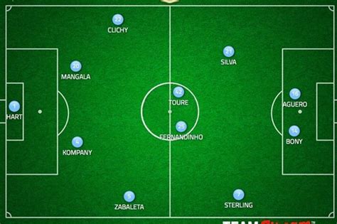 Manchester City Formation - Manchester City (England) Football ...