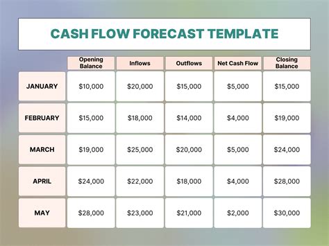 Cash Flow Forecasting Template: Tips for Cash Flow Projections Template