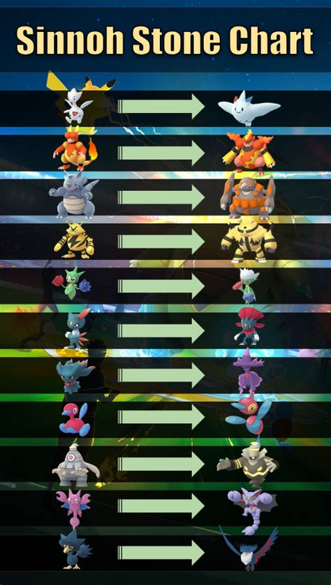 "Pokémon Go" Sinnoh Stone Evolution Guide - LevelSkip - Video Games