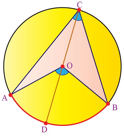 Arcs And Subtended Angles | Solved Examples | Geometry- Cuemath