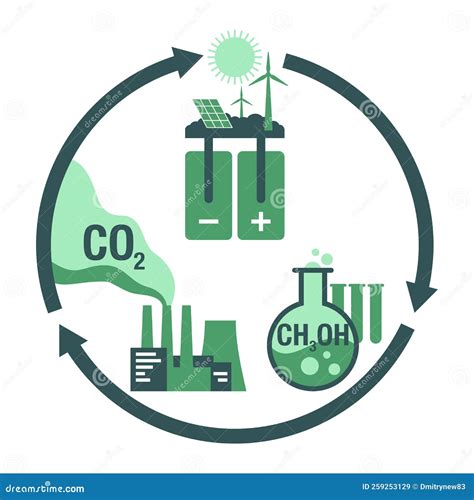 Carbon Conversion Circle Diagram - CO2 To Methanol Stock Vector ...