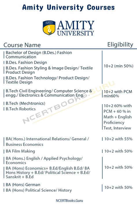 Amity University Courses and Fee Structure | Eligibility, Admission 2022