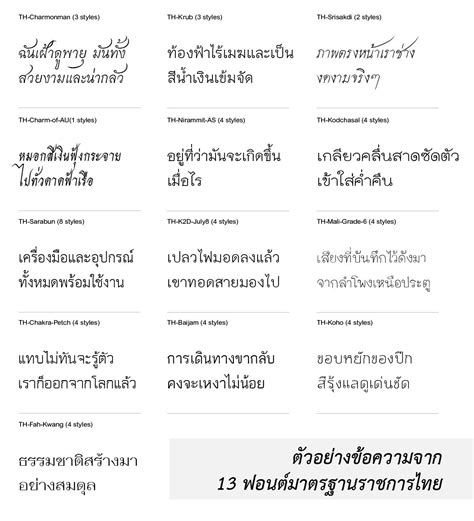 รายการ 97+ ภาพพื้นหลัง Font ไทย สไตล์ อินเดีย ใหม่ที่สุด