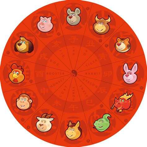 Chinese Zodiac Animals New Year Flashcards Montessori - vrogue.co