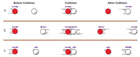 Collisions & explosions - Tonka Physics: Momentum