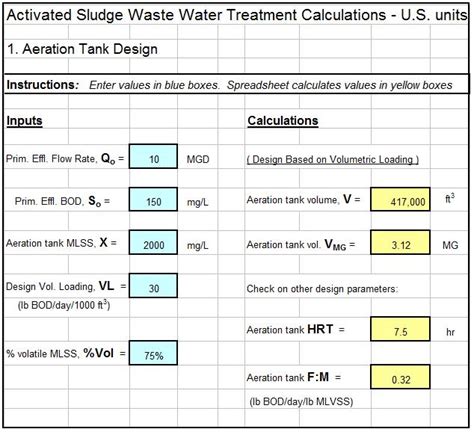 activated sludge aeration tank design excel spreadsheet