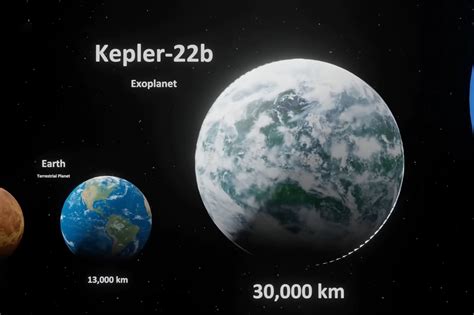 Universe Size Comparison 3D Animation Shows Just How Small Earth and Our Solar System Really Is ...